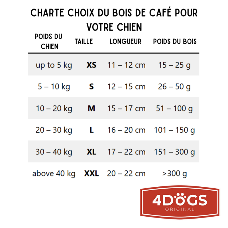 Bois de café stick à mâcher pour chien (S) - Photo 3