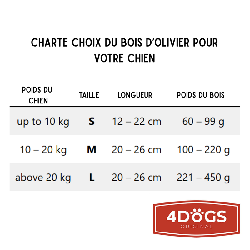 Bois d'olivier pour chien (S) - Photo 3
