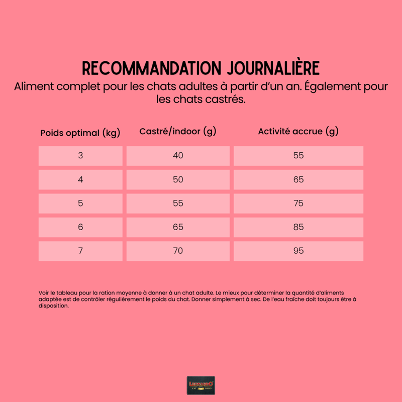 Croquettes pour chat - Adult complet 32/16 (1,8 Kg, Poulet) - Photo 4