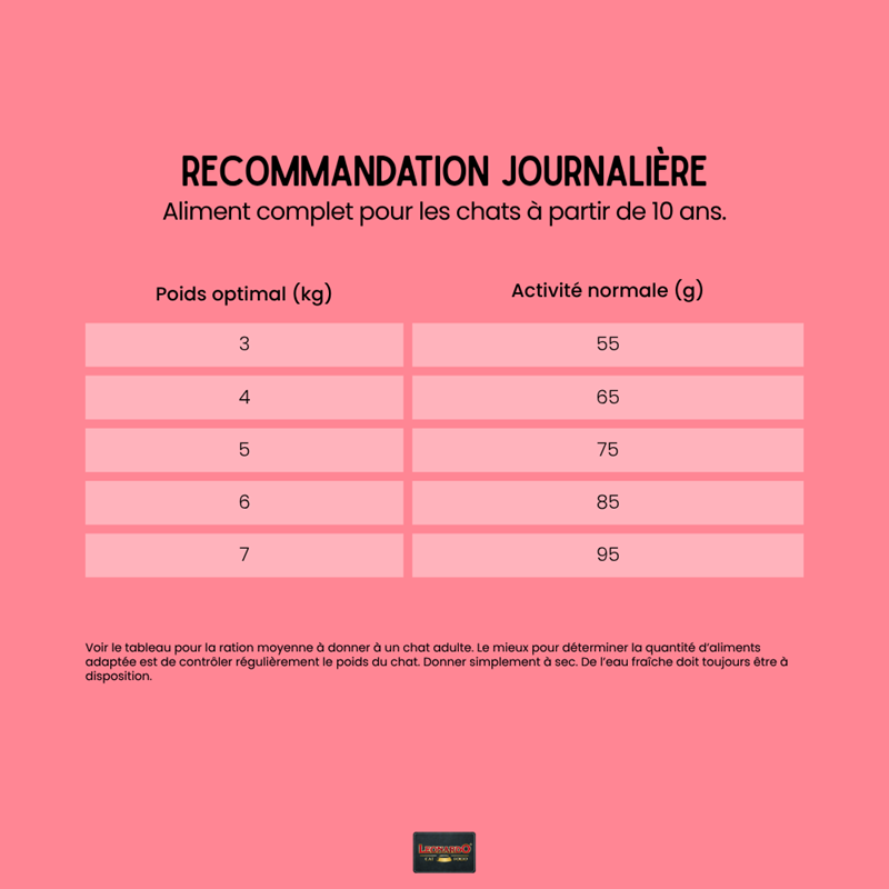 Croquettes pour chat - senior (1,8 Kg, Poulet) - Photo 4