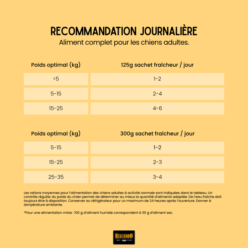 Pâtée pour chien - Sachet fraîcheur Canard &amp; riz avec airelles (300 g, Canard) - Photo 6
